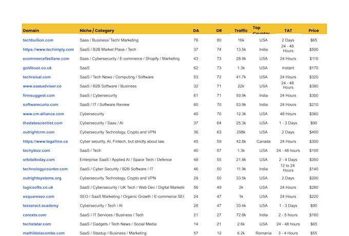 provide saas link building and cybersecurity tech guest post